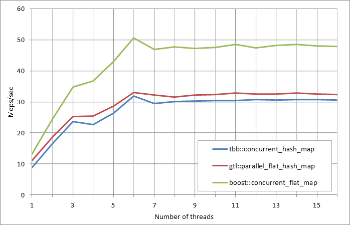 Parallel%20workload.xlsx.5M%2C%200.99